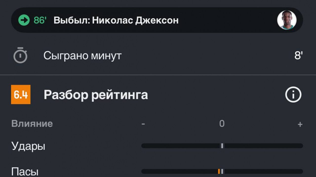 Стал известен рейтинг Дастана Сатпаева за матч «Челси»